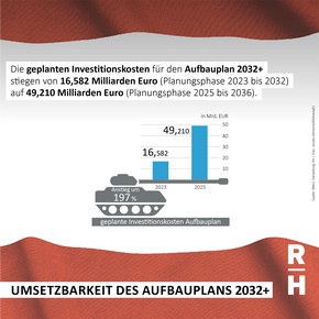 Quelle: BMLV; Darstellung: RH | Foto: envato.elements/Mehaniq41 - Copyright: Quelle: BMLV; Darstellung: RH | Foto: envato.elements/Mehaniq41