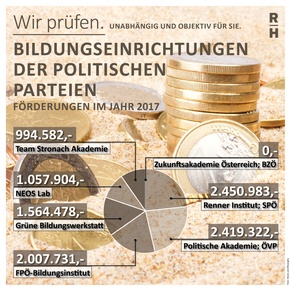 Copyright: Foto: iStock.com/Nisanyha Übersicht - Förderung der Parteiakademien - Copyright: Foto: iStock.com/Nisanyha