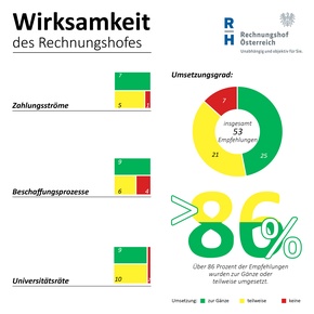 Copyright: Foto: istock.com/kazina Infobox Follow-up-Überprüfungen - Copyright: Foto: istock.com/kazina