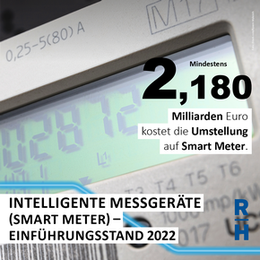 2,180 Milliarden Euro - Kosten für Smart Meter - Copyright: Foto: iStock.com/Bjoern Wylezich
