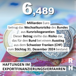 Schweizer Franken und Euro - Copyright: Foto: iStock/Daniele Mezzadri