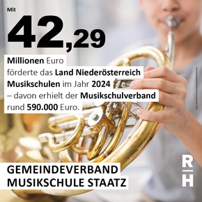 Kind spielt Tuba - Copyright: Foto: elements.envato.com/natalialebedinskaia