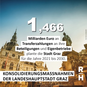 Hauptplatz Graz und Rathaus - Copyright: Foto: iStock/breath10
