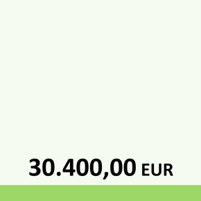 Grüne Parteispenden - Copyright: 