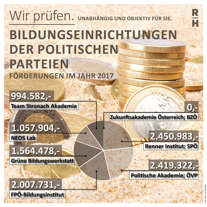 Foto: iStock.com/Nisanyha Übersicht Geld für Parteiakademien - Copyright: Foto: iStock.com/Nisanyha