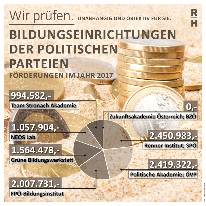 Übersicht Geld für Parteiakademien - Copyright: Foto: iStock.com/Nisanyha