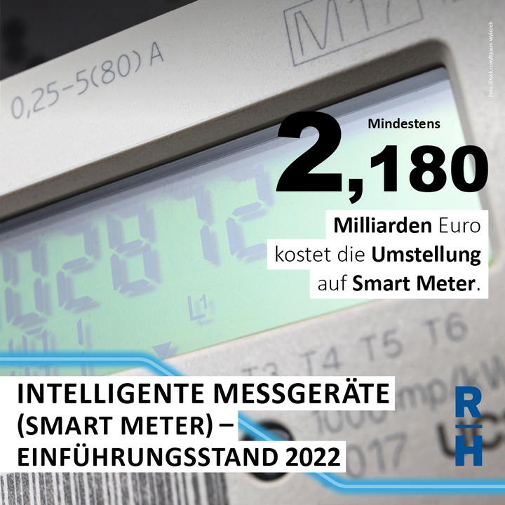 2,180 Milliaden Euro - Kosten für Smart Meter - Copyright: Foto: iStock.com/Bjoern Wylezich