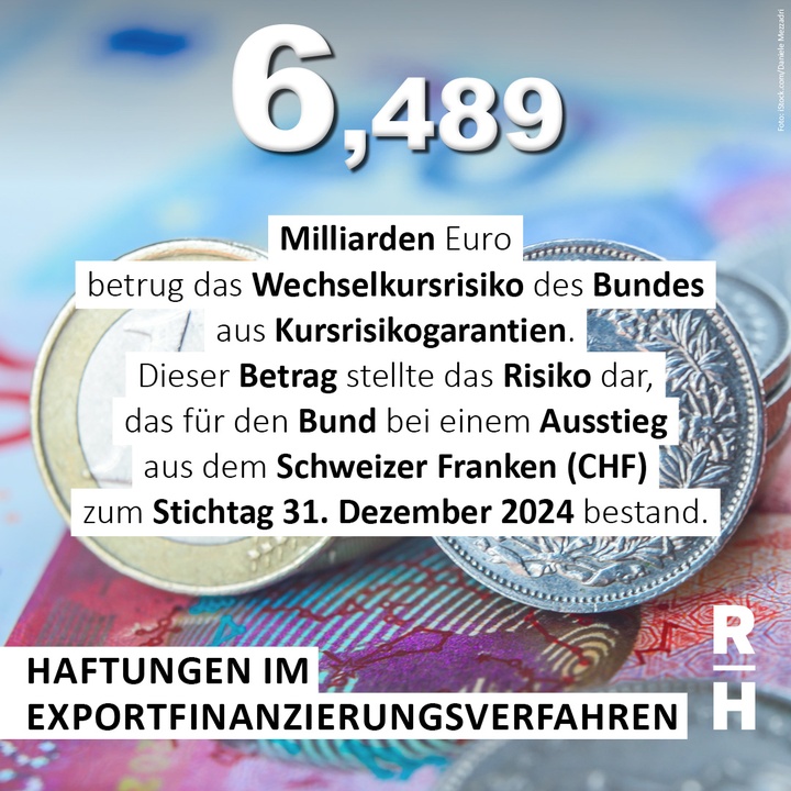 Schweizer Franken und Euro - Copyright: Foto: iStock/Daniele Mezzadri