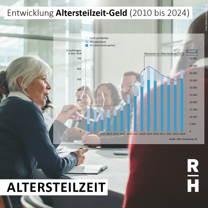 Ältere Arbeitnehmerin in einer Sitzung - Copyright: Foto: iStock/jacoblund