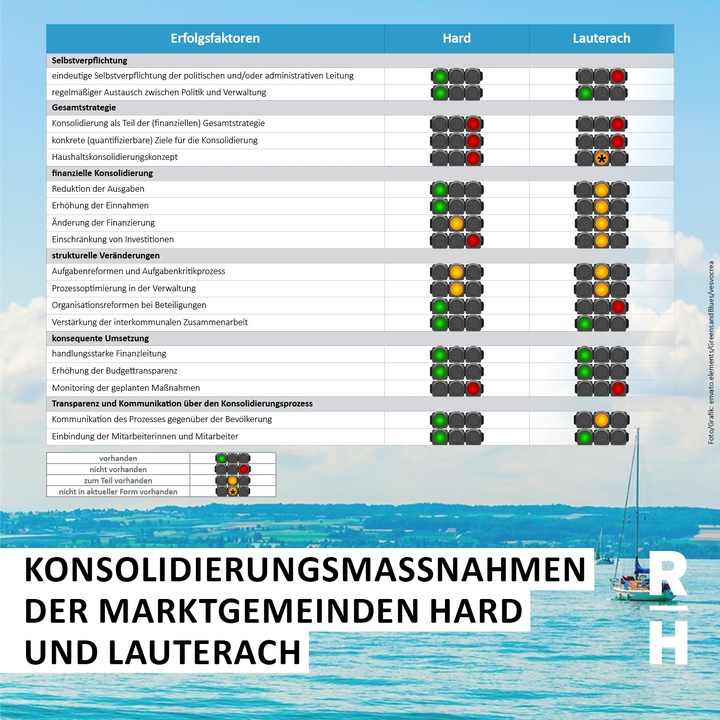 Checkliste - Copyright: Foto/Grafik: envato.elements/GreensandBlues/vesvocrea