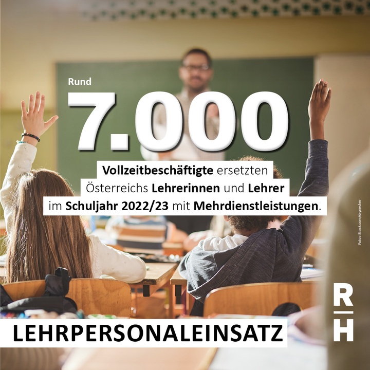 Foto: iStock.com/skynesher 7000 Überstunden durch Lehrer - Copyright: Foto: iStock.com/skynesher