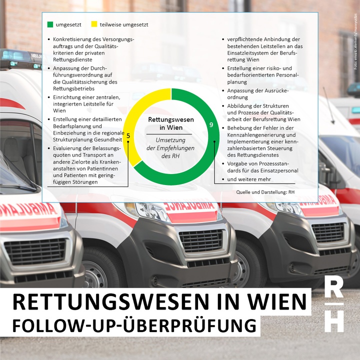 Rettungswägen - Copyright: Foto: envato.elements/maxxyustas