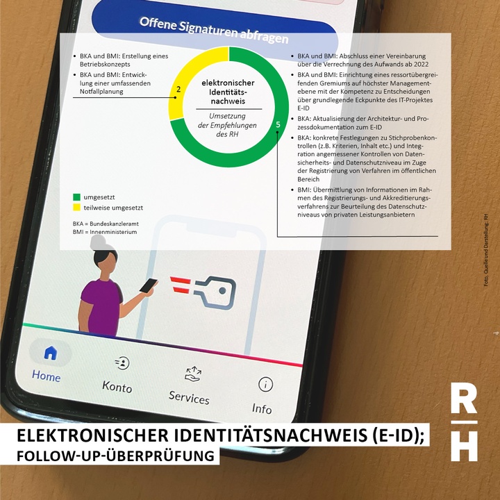 Elektronsicher Identitätsnachweis - Copyright: Foto: RH