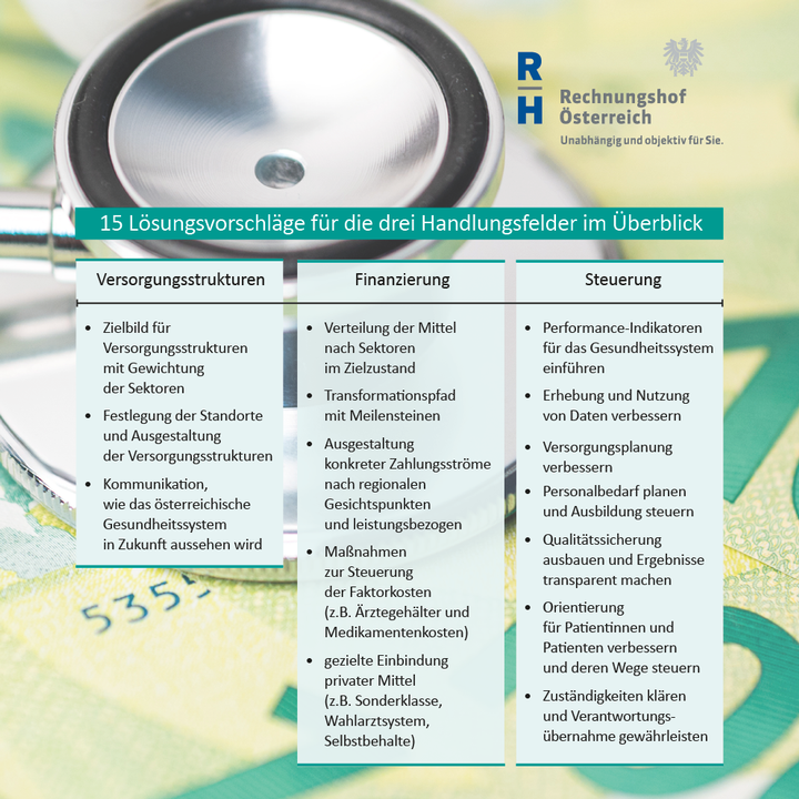 15 Lösungsvorschläge - Copyright: Foto: iStock@deepblue4you / RH