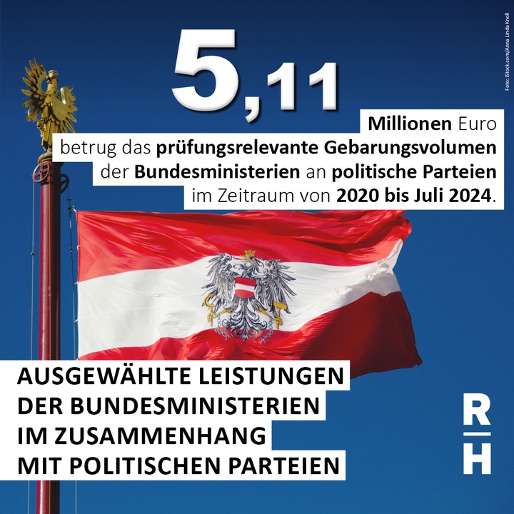Flagge Österreich - Copyright: Foto: iStock.com/Anna Linda Knoll
