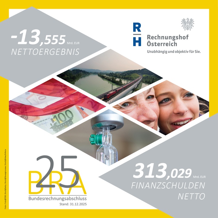 BRA 2025 - Copyright: Fotos: Foto@OBB; iStock@akrp; iStock@Kwangmoozaa; iStock@ AbeyPnferov