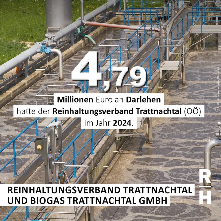 Kläranlage - Copyright: Foto: iStock/varius-studios