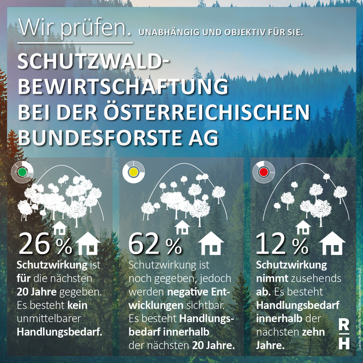 Nur ein Drittel der Schutzwälder in Österreich sind in gutem Zustand - Copyright: iStock.com/mammuth