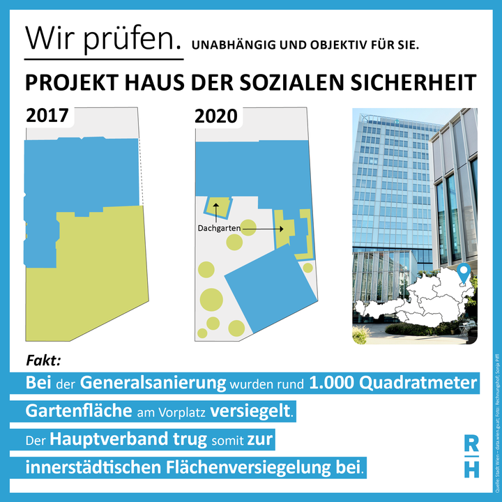 Foto: Quelle: Stadt Wien – data.wien.gv.at; Foto: Rechnungshof; Sonja Piffl