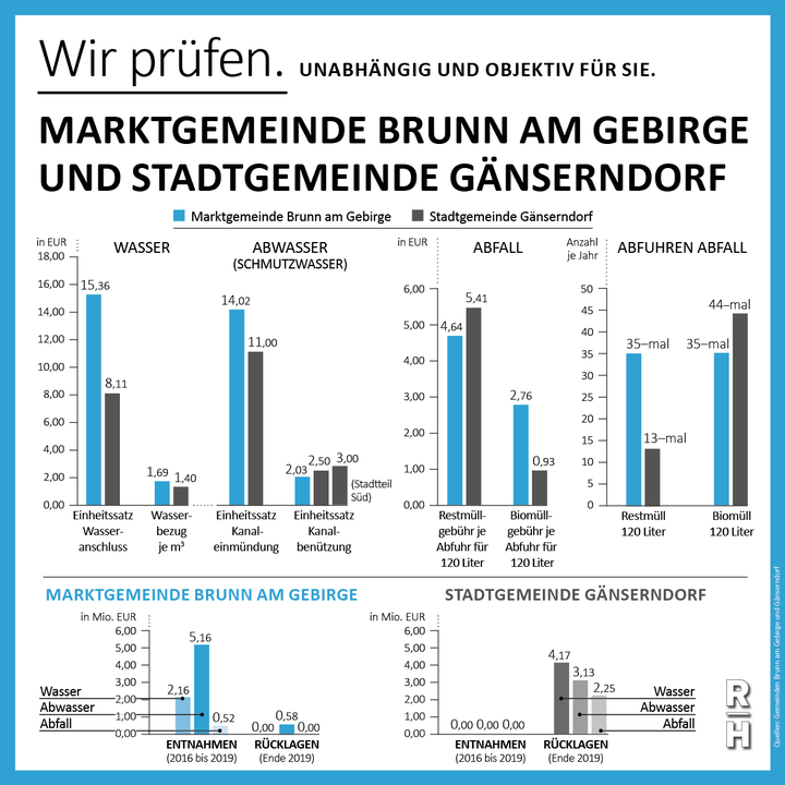einnahmen und ausgaben - Copyright: