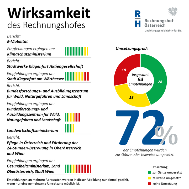 Grafik: RH