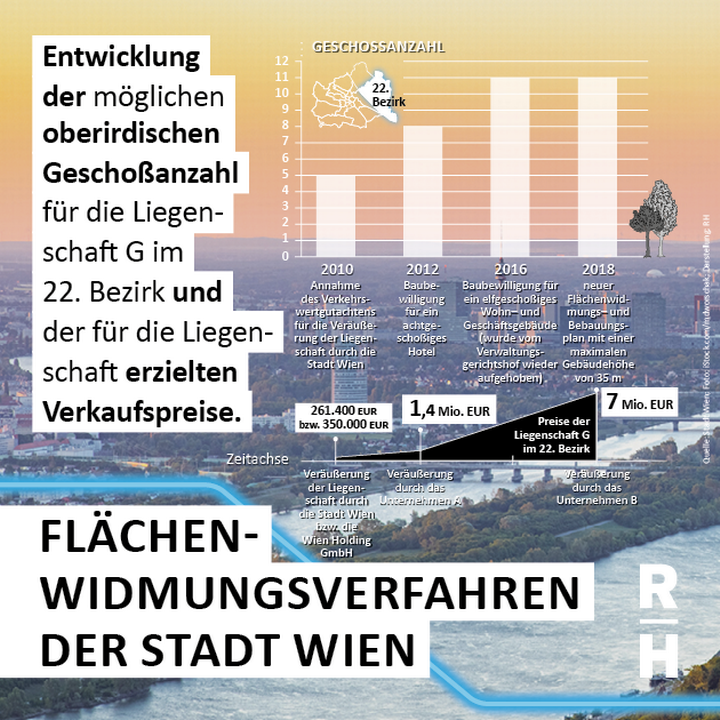 Foto: Foto: iStock.com/mdworschak; Darstellung: RH Flächenwidmung in Wien - Copyright: Foto: Foto: iStock.com/mdworschak; Darstellung: RH
