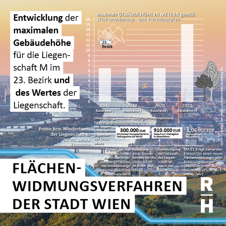 Foto: iStock.com/mdworschak; Darstellung: RH